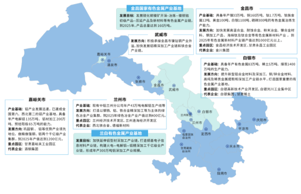 【投資甘肅】2025年甘肅省重點(diǎn)產(chǎn)業(yè)投資全景分析（附重點(diǎn)產(chǎn)業(yè)布局、園區(qū)分布、投資保障等）