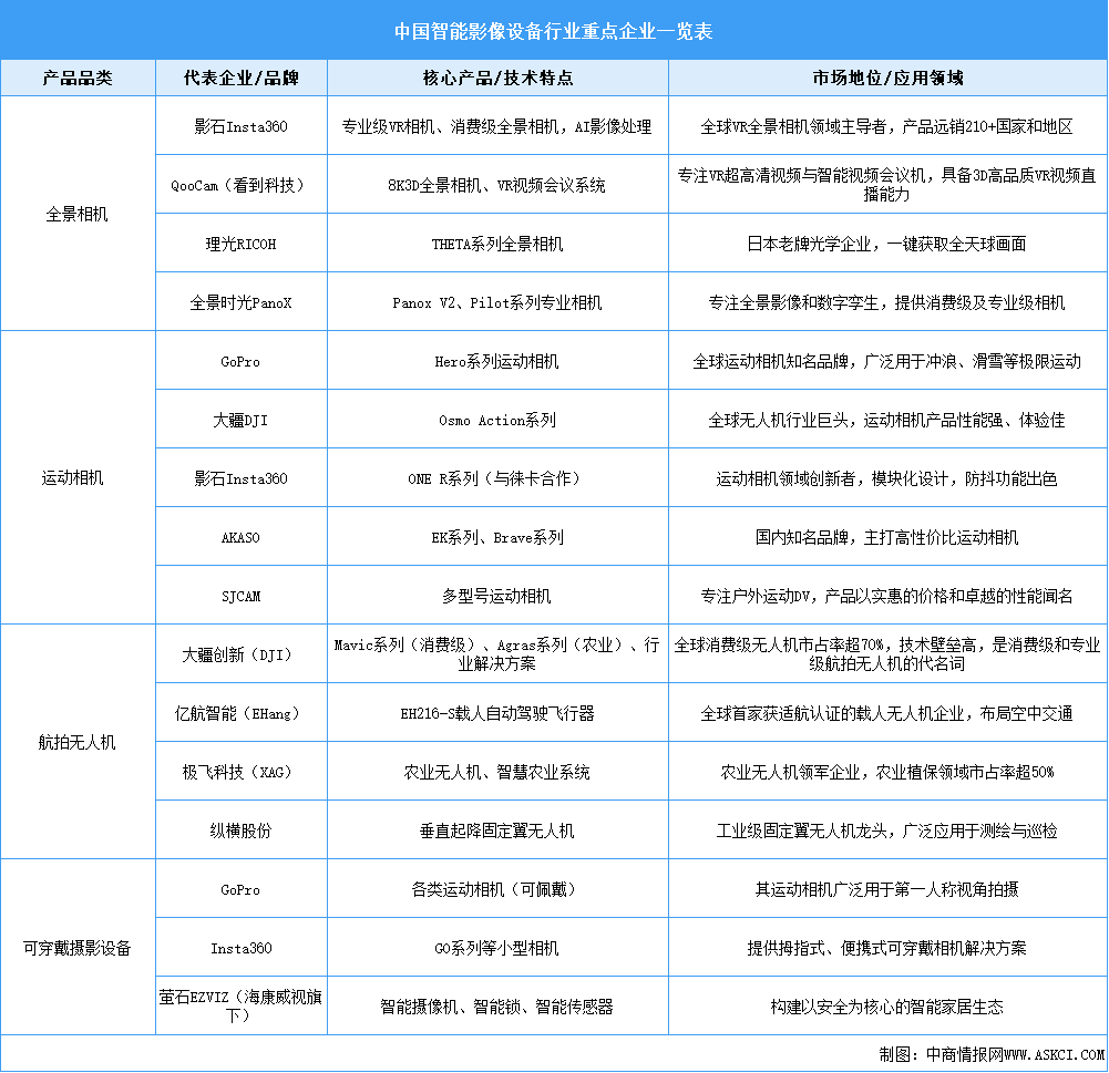 2025年中國智能影像設(shè)備行業(yè)重點(diǎn)企業(yè)分析（圖）