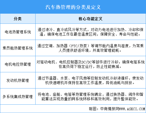 2025年中國(guó)汽車熱管理行業(yè)市場(chǎng)前景預(yù)測(cè)研究報(bào)告（簡(jiǎn)版）