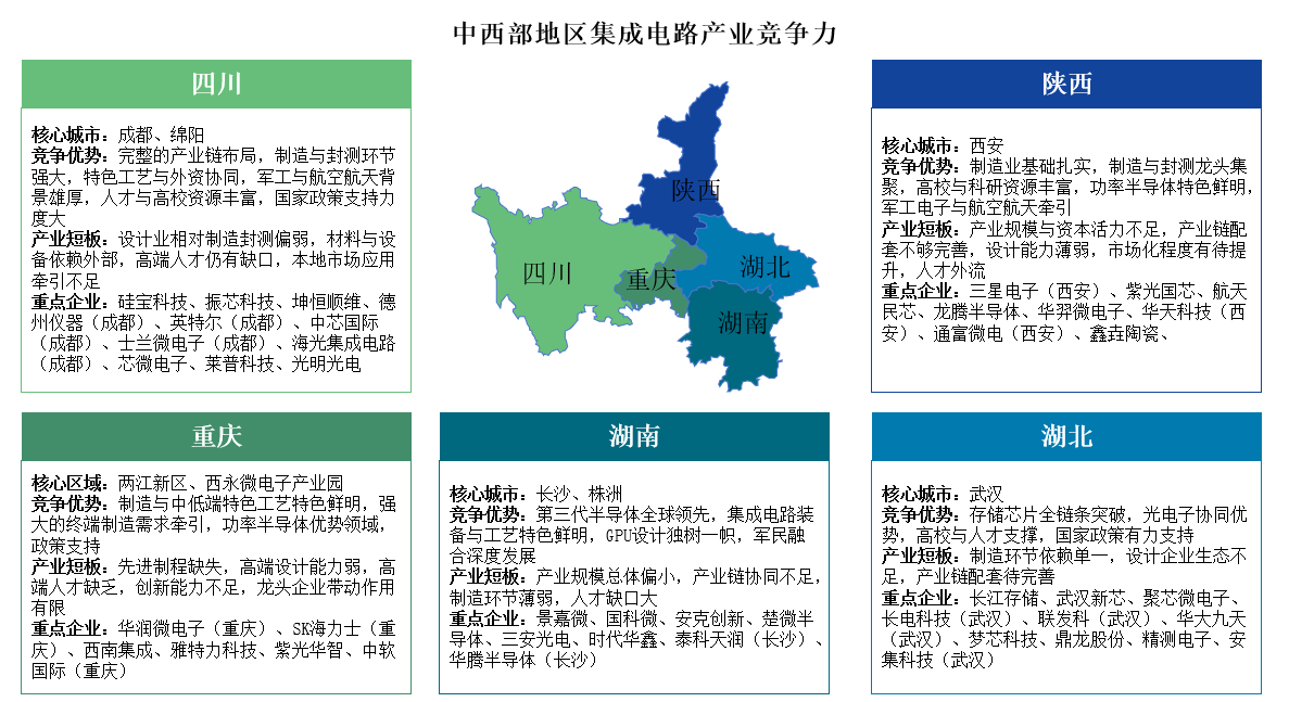 2025年長三角地區(qū)、京津冀地區(qū)及珠三角地區(qū)集成電路產(chǎn)業(yè)競爭力分析（圖）