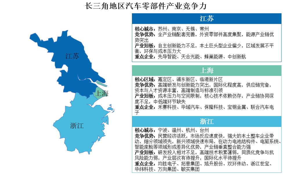 2025年長三角地區(qū)及珠三角地區(qū)汽車零部件產(chǎn)業(yè)競(jìng)爭(zhēng)力分析（圖）