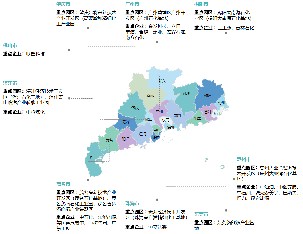 【投資廣東】2025年廣東省重點(diǎn)產(chǎn)業(yè)投資全景分析（附重點(diǎn)產(chǎn)業(yè)布局、園區(qū)分布、投資保障等）