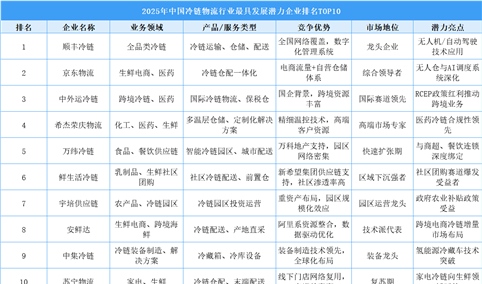 2025年中国冷链物流行业最具发展潜力企业排名TOP10（附榜单）