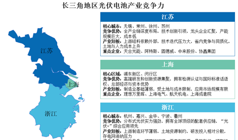 2025年长三角地区及珠三角地区光伏电池产业竞争力分析（图）