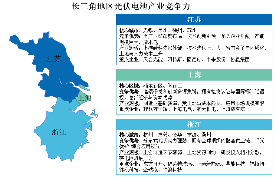 2025年長三角地區(qū)及珠三角地區(qū)光伏電池產(chǎn)業(yè)競爭力分析（圖）