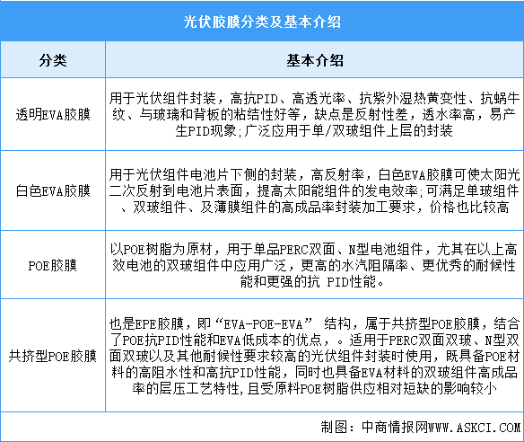 2025年中國光伏膠膜行業(yè)市場前景預(yù)測研究報(bào)告（簡版）