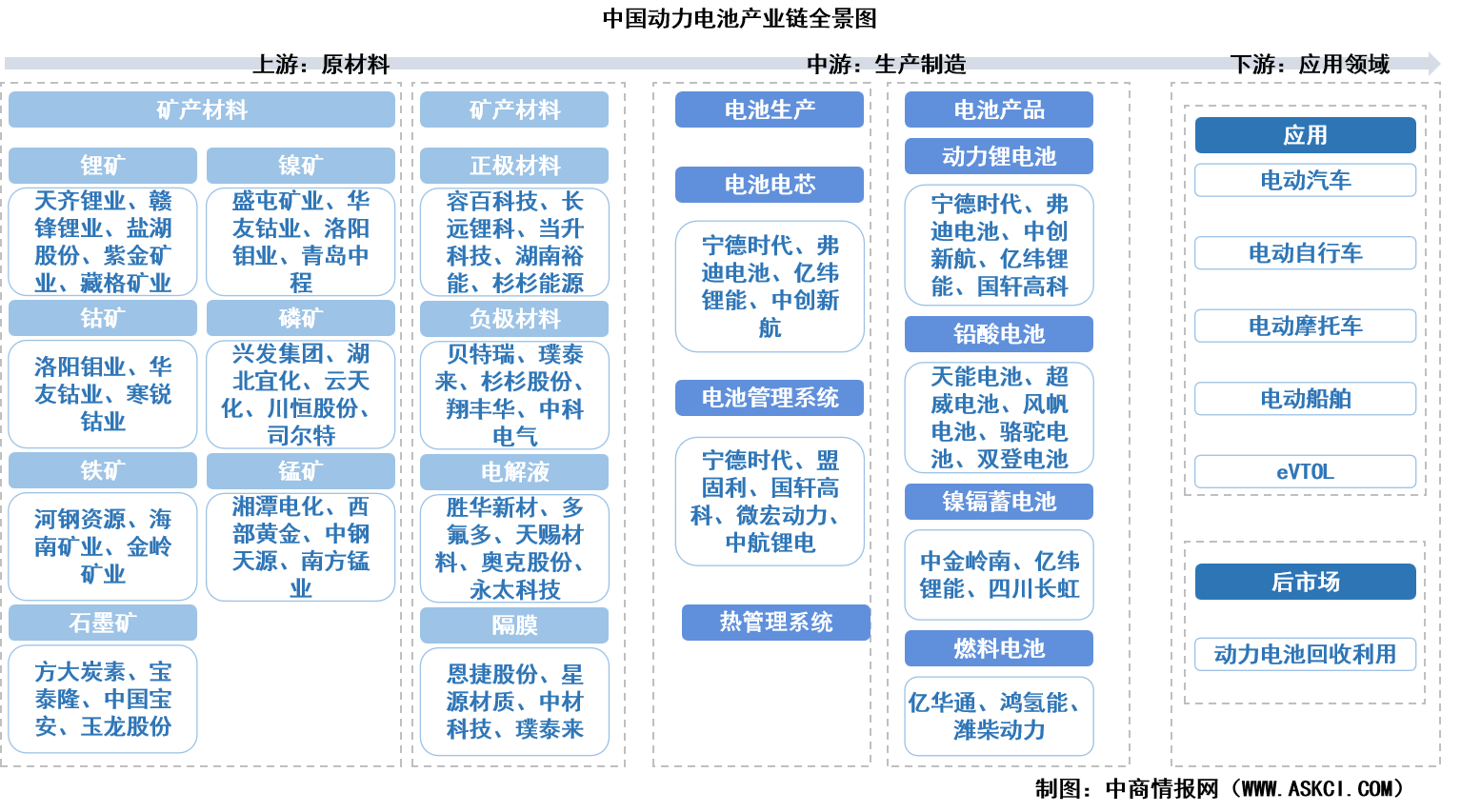 2025年中國(guó)動(dòng)力電池產(chǎn)業(yè)鏈圖譜及投資布局分析（附產(chǎn)業(yè)鏈全景圖）