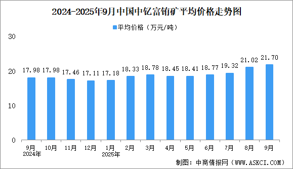 2025年9月中國稀土價(jià)格走勢分析：價(jià)格指數(shù)基本平穩(wěn)