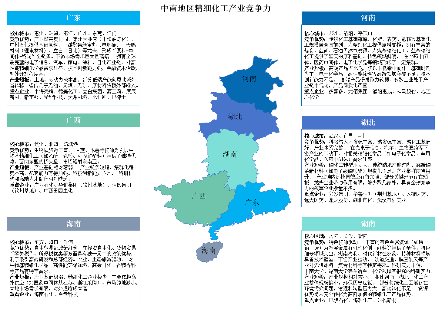中國精細化工區(qū)域競爭力全景透視：華東領(lǐng)跑，西北如何破局？（圖）