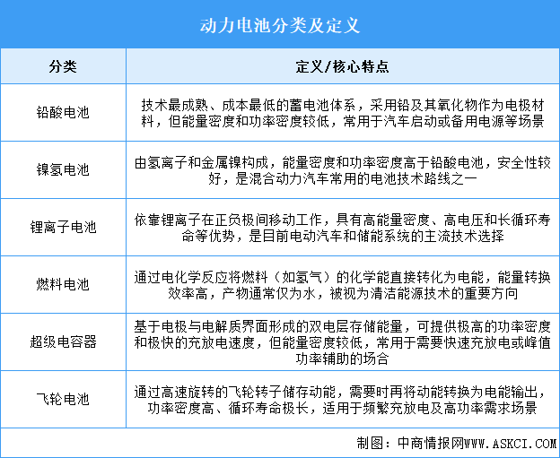 2025年中國(guó)動(dòng)力電池行業(yè)市場(chǎng)前景預(yù)測(cè)研究報(bào)告（簡(jiǎn)版）