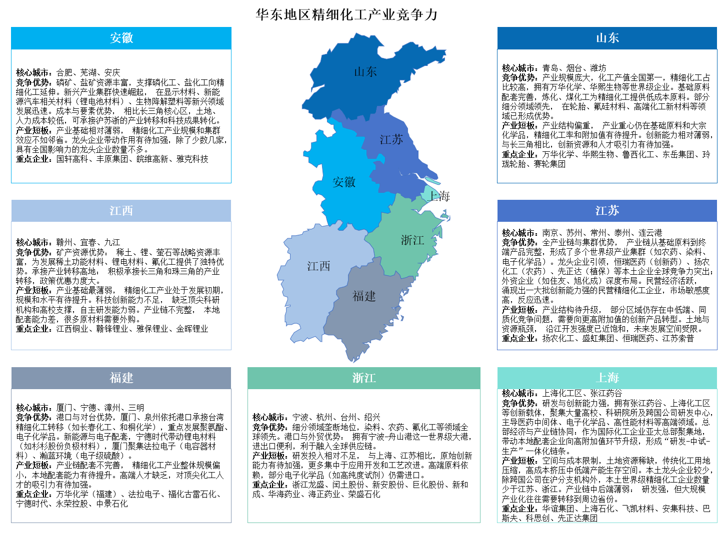2025年中國華東地區(qū)及中南地區(qū)精細化工產(chǎn)業(yè)區(qū)域競爭力分析（圖）