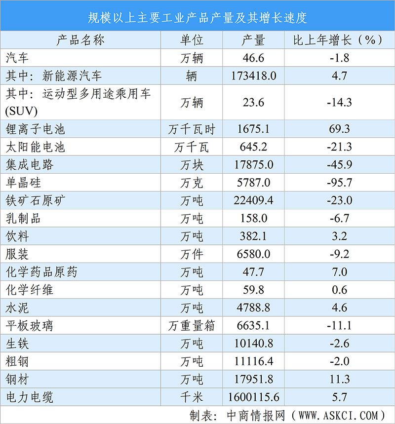 【投資河北】2025年河北省重點產(chǎn)業(yè)投資全景分析（附重點產(chǎn)業(yè)布局、園區(qū)分布、投資保障等）