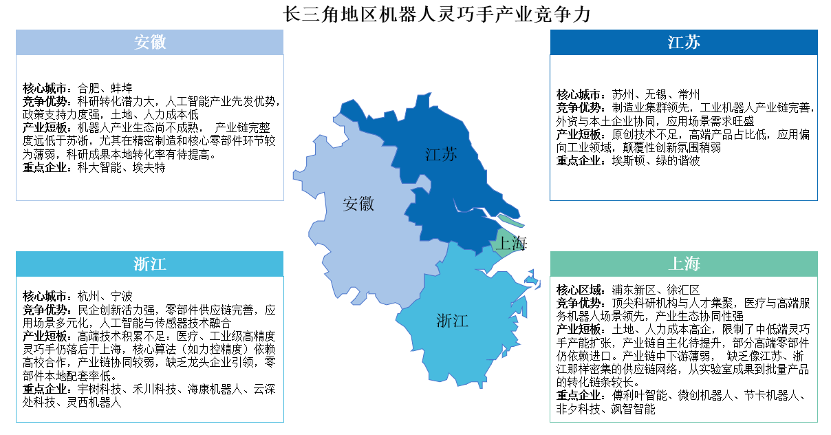 2025年長(zhǎng)三角地區(qū)及珠三角地區(qū)機(jī)器人靈巧手產(chǎn)業(yè)競(jìng)爭(zhēng)力分析（圖）