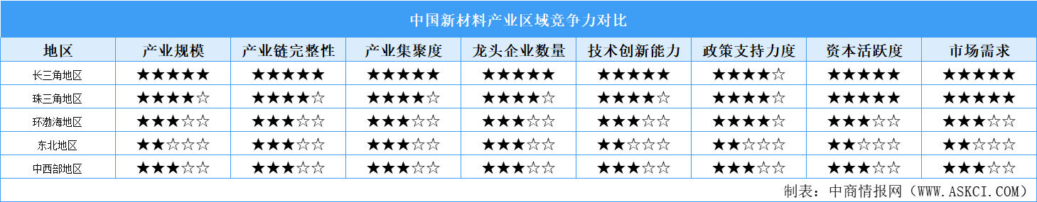 2025年中國(guó)機(jī)器人靈巧手產(chǎn)業(yè)區(qū)域競(jìng)爭(zhēng)梯隊(duì)及區(qū)域競(jìng)爭(zhēng)力對(duì)比分析（圖）