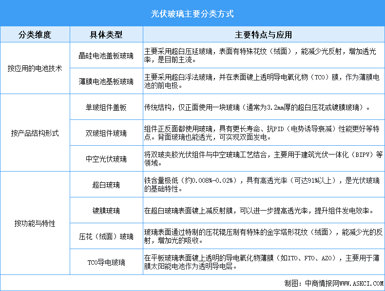 2025年中國(guó)光伏玻璃行業(yè)市場(chǎng)前景預(yù)測(cè)研究報(bào)告（簡(jiǎn)版）