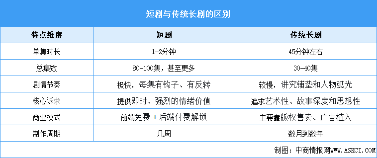 2025年中國(guó)短劇行業(yè)市場(chǎng)前景預(yù)測(cè)研究報(bào)告（簡(jiǎn)版）