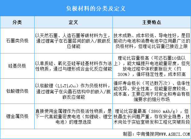 2025年中國負極材料行業(yè)市場前景預(yù)測研究報告（簡版）