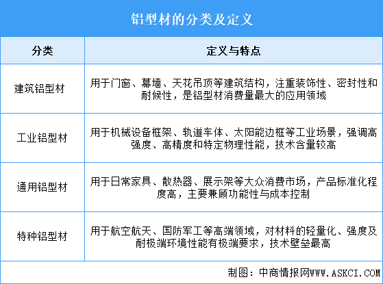 2025年中國鋁型材行業(yè)市場前景預測研究報告（簡版）