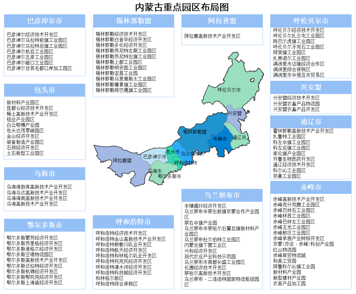 【投資內(nèi)蒙古】2025年內(nèi)蒙古重點(diǎn)產(chǎn)業(yè)投資全景分析（附重點(diǎn)產(chǎn)業(yè)布局、園區(qū)分布、投資保障等）