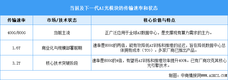 2025年中國AI光模塊行業(yè)市場前景預(yù)測研究報告（簡版）