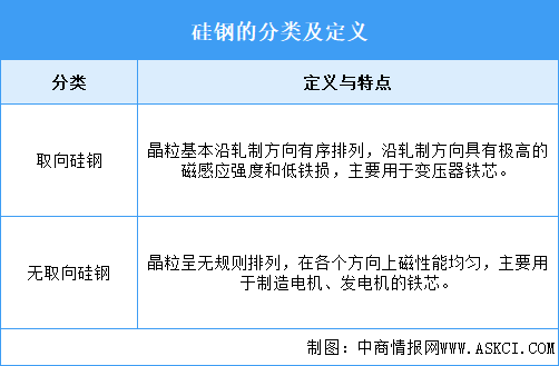 2025年中國硅鋼行業(yè)市場前景預(yù)測研究報(bào)告（簡版）