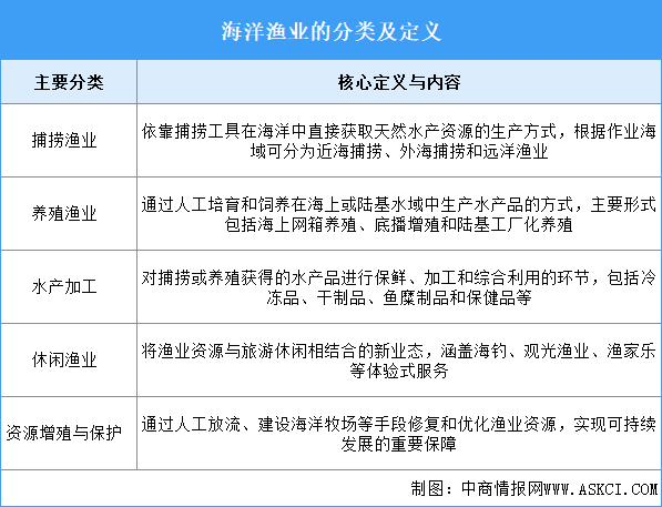 2025年中國(guó)海洋漁業(yè)行業(yè)市場(chǎng)前景預(yù)測(cè)研究報(bào)告（簡(jiǎn)版）