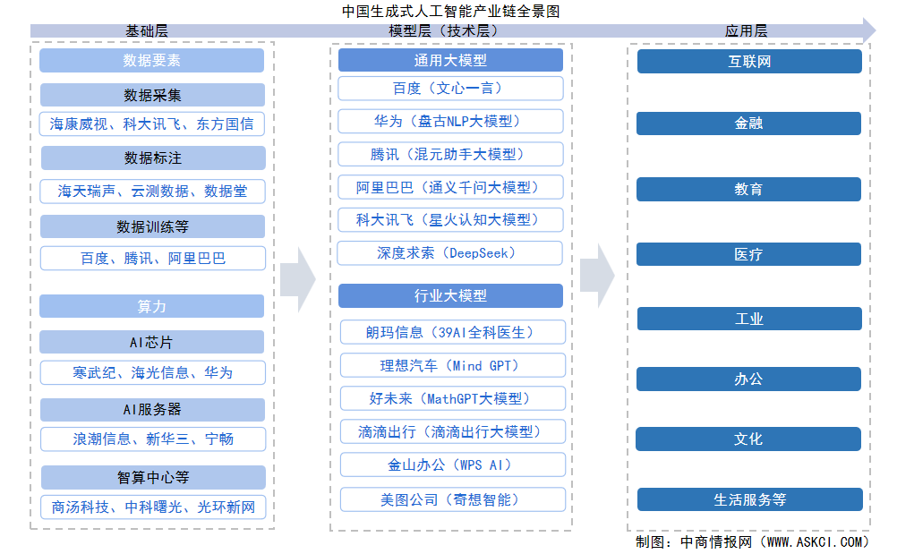2025年中國(guó)生成式人工智能行業(yè)市場(chǎng)前景預(yù)測(cè)研究報(bào)告（簡(jiǎn)版）