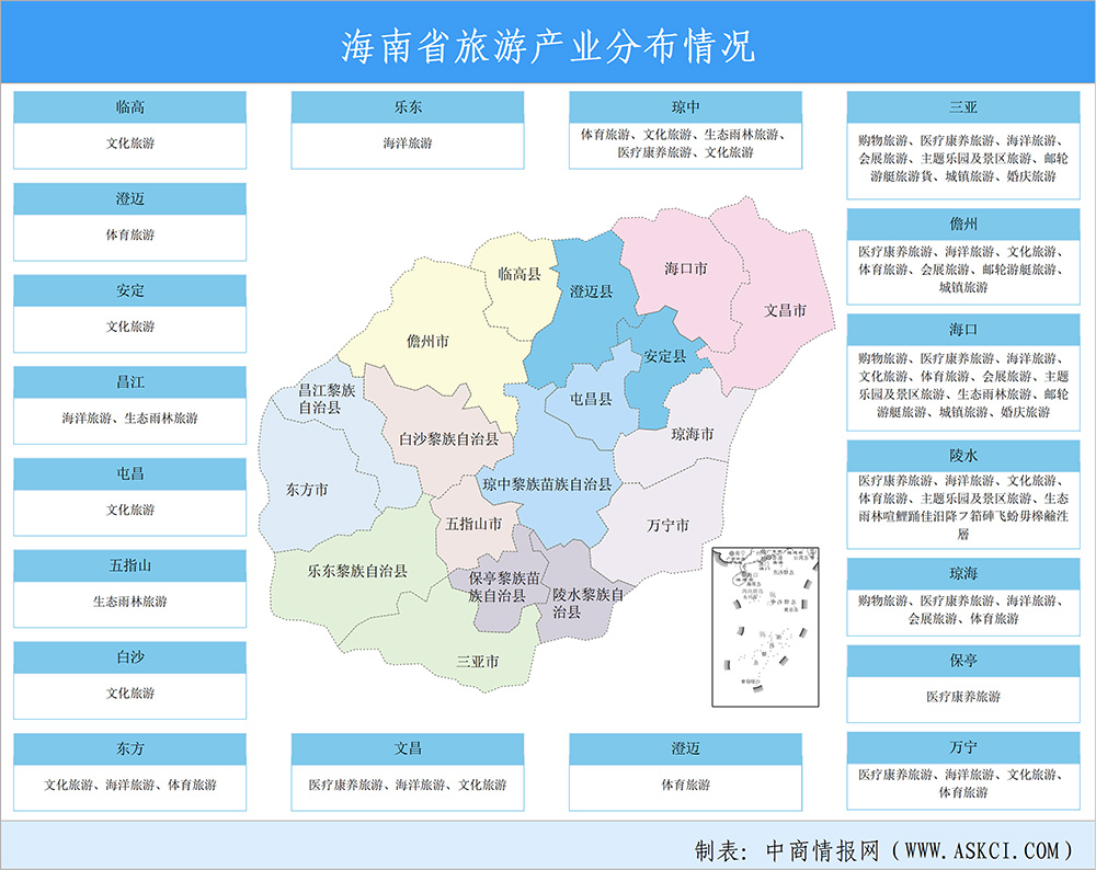【投資海南】2025年海南省重點產(chǎn)業(yè)投資全景分析（附重點產(chǎn)業(yè)布局、園區(qū)分布、投資保障等）