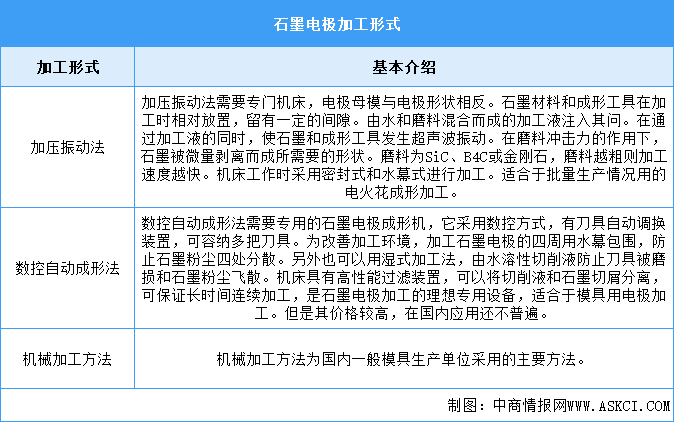 2025年中国石墨电极行业市场前景预测研究报告（简版）