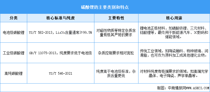 2025年中国碳酸锂行业市场前景预测研究报告（简版）