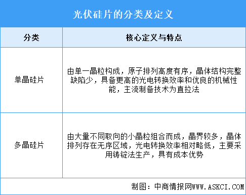 2025年中國(guó)光伏硅片行業(yè)市場(chǎng)前景預(yù)測(cè)研究報(bào)告（簡(jiǎn)版）