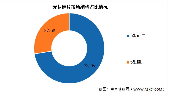 2025年中國(guó)光伏硅片產(chǎn)量及市場(chǎng)結(jié)構(gòu)預(yù)測(cè)分析（圖）