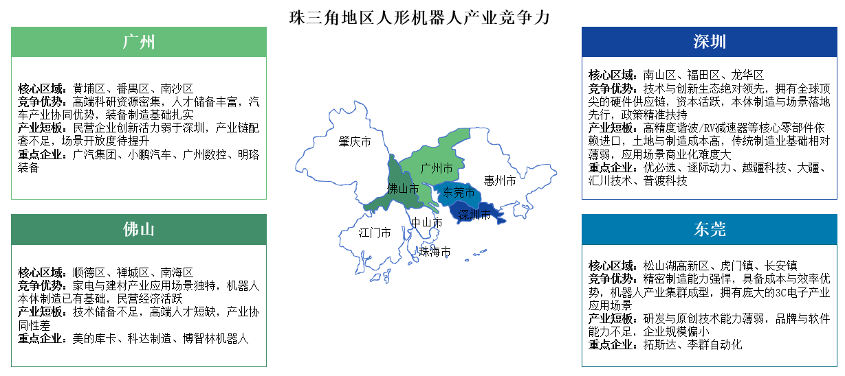 2025年長(zhǎng)三角地區(qū)及珠三角地區(qū)人形機(jī)器人產(chǎn)業(yè)競(jìng)爭(zhēng)力分析（圖）