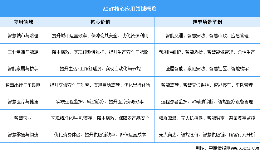 2026年中国人工智能物联网行业市场前景预测研究报告（简版）