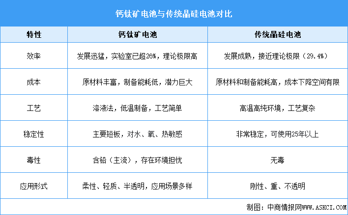 2026年中國(guó)鈣鈦礦電池行業(yè)市場(chǎng)前景預(yù)測(cè)研究報(bào)告（簡(jiǎn)版）