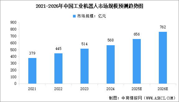 2026年中国智能机器人行业市场现状预测分析（图）