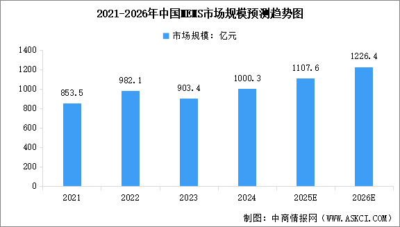2026年中国智能传感器市场规模及MEMS市场规模预测分析（图）