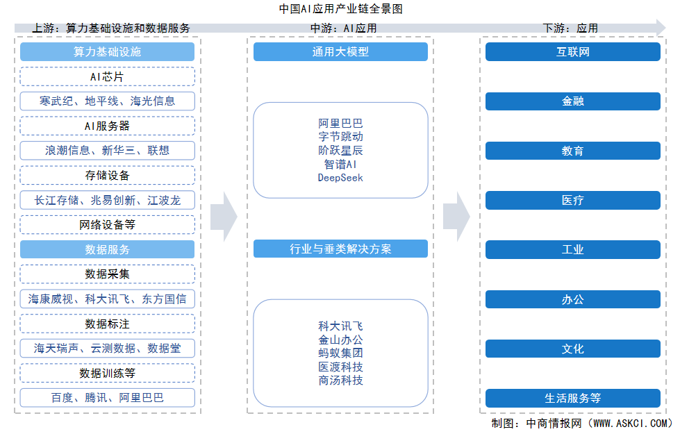 2025年中国AI应用产业链图谱及投资布局分析（附产业链全景图）
