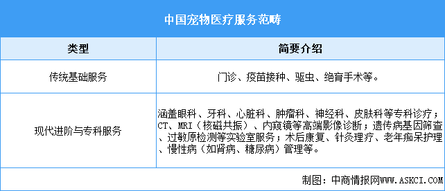 2026年中國寵物醫(yī)療行業(yè)市場前景預(yù)測(cè)研究報(bào)告（簡版）