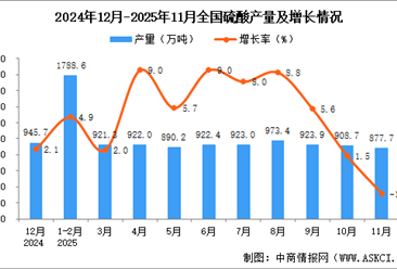 2025年11月全国硫酸产量数据统计分析