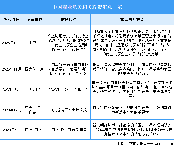 2026年中国商业航天行业最新政策汇总一览（图）