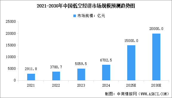 2026年中国低空经济市场规模及行业发展前景预测分析（图）