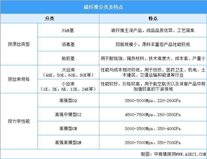 2026年中国碳纤维行业市场前景及投资研究报告（简版）