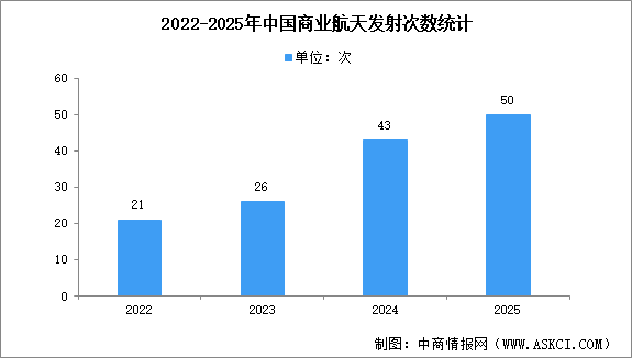 2026年中國商業(yè)航天行業(yè)市場前景及投資研究報告（簡版）