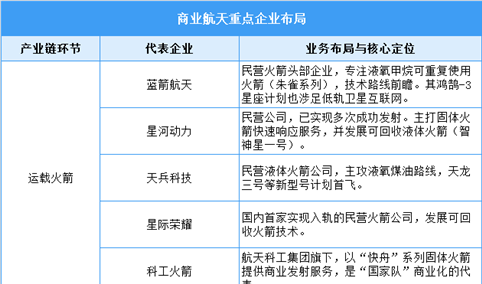 2026年中国商业航天市场现状及重点企业布局分析（图）