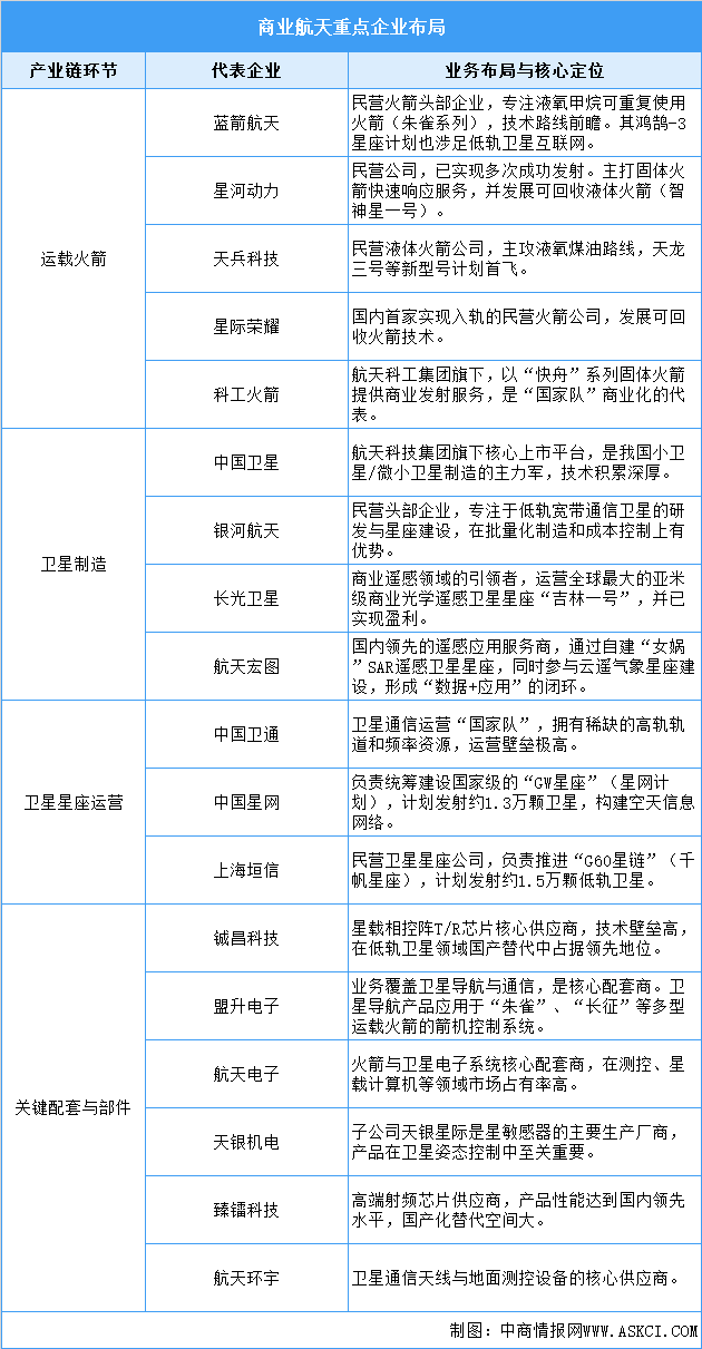 2026年中国商业航天市场现状及重点企业布局分析（图）