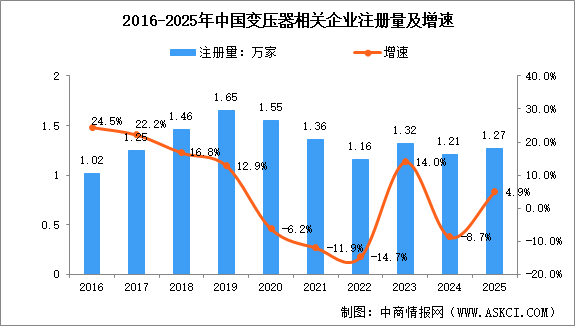 2026年中国变压器行业市场前景及投资研究报告（简版）