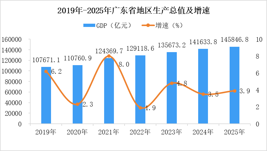【投资广东】2026年广东省重点产业投资全景分析（附重点产业布局、园区分布、投资保障等）
