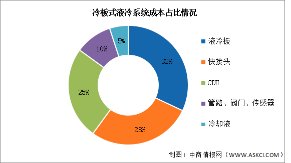 2026年中国液冷服务器市场规模及成本结构预测分析（图）