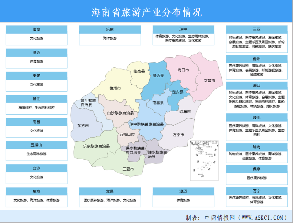 【投资海南】2026年海南省重点产业投资全景分析（附重点产业布局、园区分布、投资保障等）